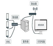 計算機系統服務 現代企業的技術基石與創新引擎